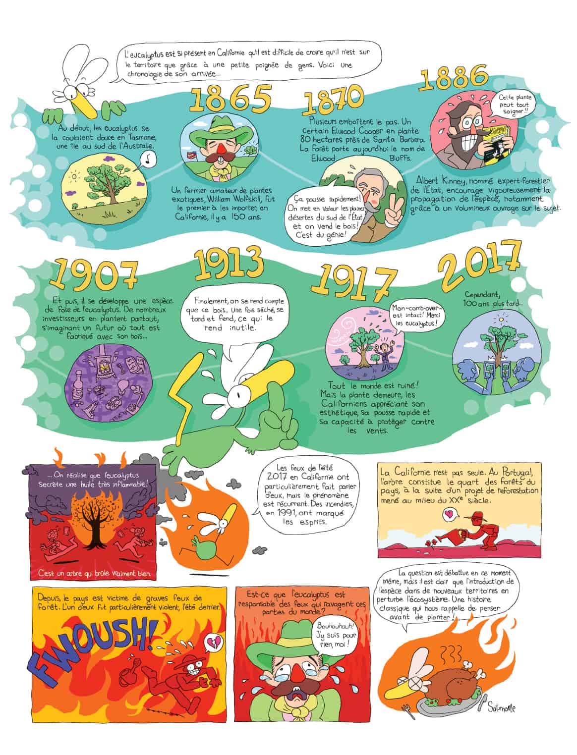 Bande dessinée de Saturnome, Québec Science, mars 2018