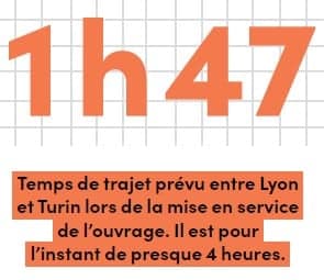 Texte: 1 heure 47 - Temps de trajet prévu entre Lyon et Turin lors de la mise en service de l'ouvrage. Il est pour l'instant de presque 4 heures.
