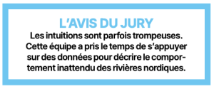 L’AVIS DU JURY
Les intuitions sont parfois trompeuses. Cette équipe a pris le temps de s’appuyer sur des données pour décrire le comportement inattendu des rivières nordiques.