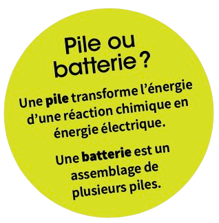 Pile ou batterie? Une pile transforme l'énergie d'une réaction chimique en énergie électrique. Une batterie est un assemblage de plusieurs piles.